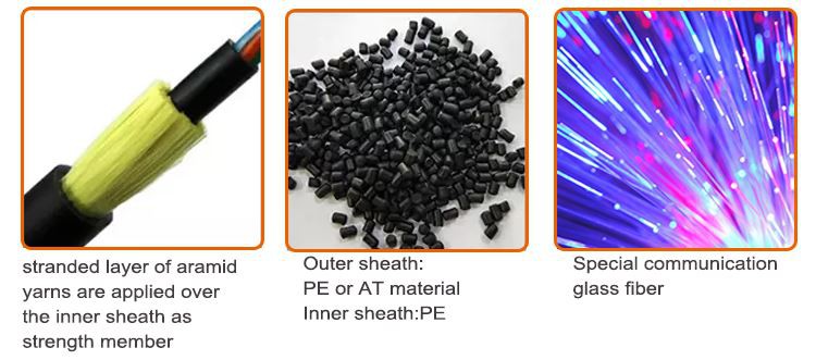 ADSS Optical Fiber Cable 2