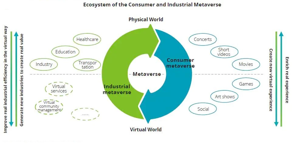 Metaverse Industry Chain(1) Metaverse Industry Chain(1)