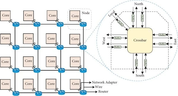 MAN WDM MESH Networking - 4 Dimensions MAN WDM MESH Networking - 4 Dimensions