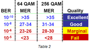 64 256 QAM-01 64 256 QAM-01