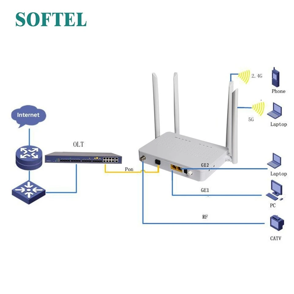 Dual Band Gpon Ont 2 Ports Catv Wifi5 Factory Brand New high quality