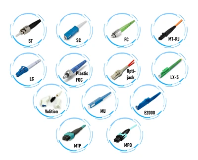 כיצד להבחין ב- SC FC LC ST MPO MTP PC APC UPC?
